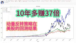 [Quantitative Trading]A U.S. stock momentum strategy that earned 37 times more in 10 years