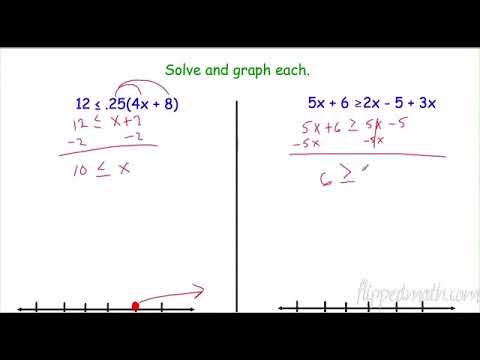 Video: Kailangan mo bang ipasa ang Algebra 1 EOC?