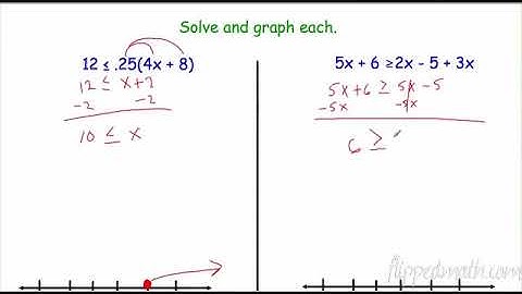 Traditional Algebra 1 Solving Multi-Step Inequalities 7.3 Flippedmath