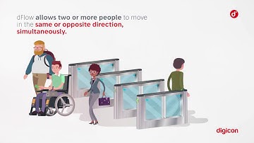 Digicon dFlow: tornello a vetri mobili presentazione animata