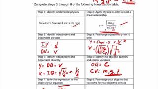 PH205: LINEARIZATION TABLE AND PROPAGATION OF ERROR