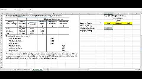 Risk & Uncertainty (Recyc Plc)|Performance Management|ACCA