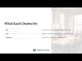 The Executive-System Map: Capstone Brief & Rubric (12.1.1)