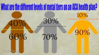 "Things You Must Know About The ACA" by HealthPlansInOregon.com