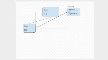 Arma 3 - Script Localisation - Primer