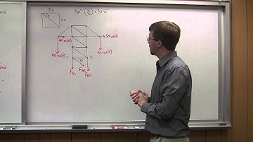 Method of Sections - Adaptive Map Worked Example 2