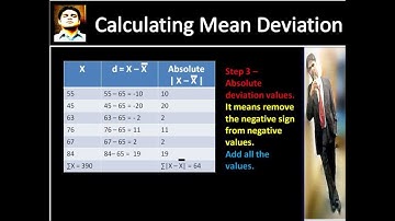 Calculating Mean Deviation for Ungrouped Data by Peeyush Malhotra Gurdaspuria.wmv