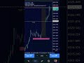 The power of SNR Levels price has gone beyond my predictions T.p ( learn under 3s with me subscribe)
