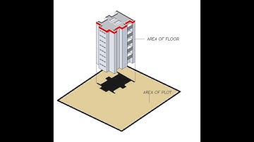 F.A.R Calculations|Floor Area Ratio|FSI|Real Estate|#1