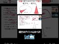 これ解ける?母線なし円錐のワナ #中1数学 #空間図形 #円錐