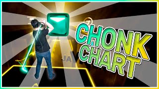 CHONK CHART - Beat Saber (First Time Reaction) Gyan Ko