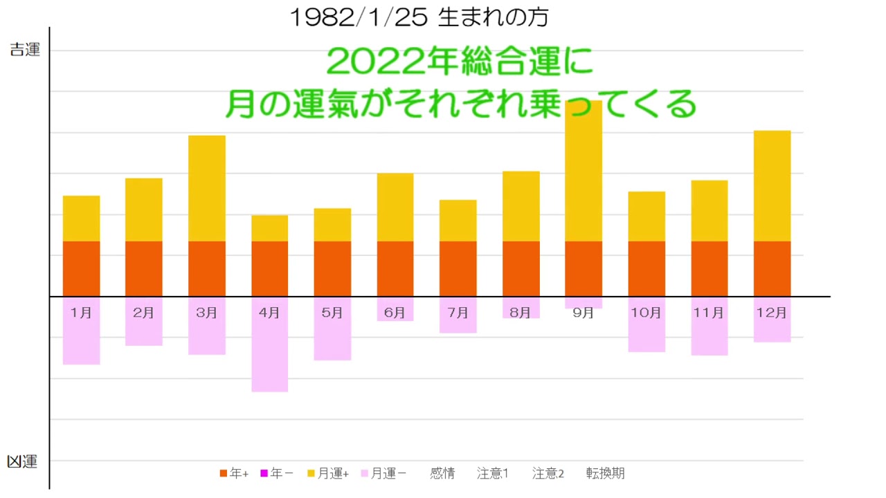 22年の運気 19年1月25日生まれ 男性の運勢 Youtube 22年の運気 19年1月25日生まれ 男性の運勢 Youtube
