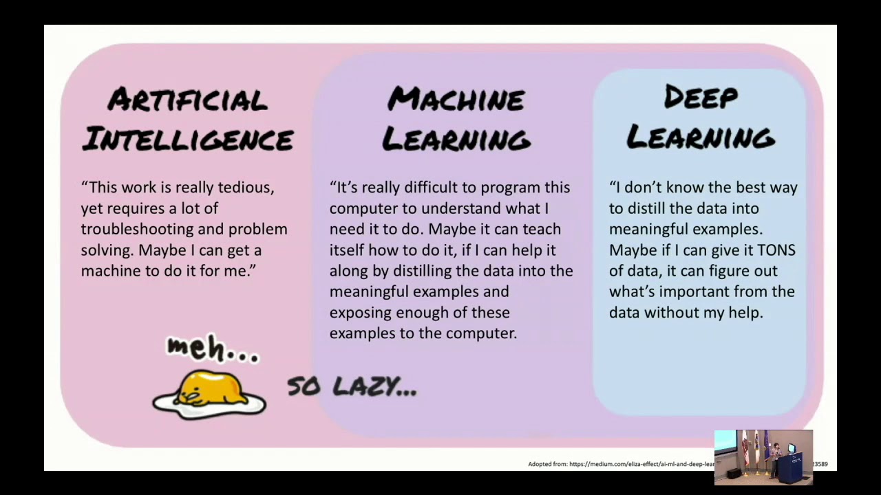 best intro to machine learning