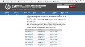 Market at a Glance by using CFTC COT report