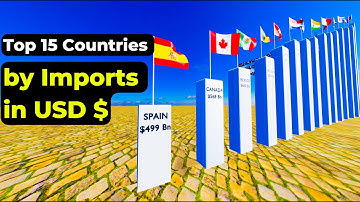 Top Importers of the World | Country Wise Comparison