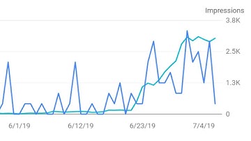 how to increase website visibility with simple search engine optimization (SEO) steps?