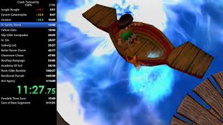 Crash Twinsanity 100% Speedrun in 1:14:30