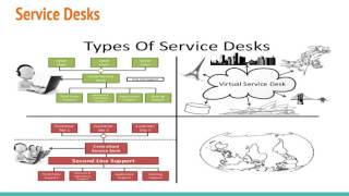 TEC701 - ITIL Presentation
