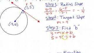 Day 7 CW   Test D Part 1   Circles, Parabolas, Ellipses and Hyperbolas