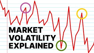 What Causes Market Volatility? | Financial Fundamentals