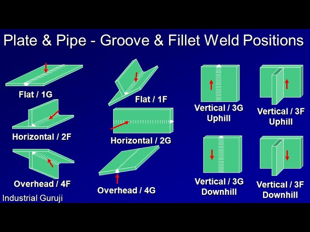 Mastering Welding Positions Types Symbols Uses PDF 49 OFF mastering-welding-positions-types-symbols-uses-pdf-49-off