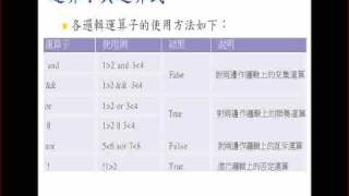2009.07.13 WebProg - 3 : PHP Syntax