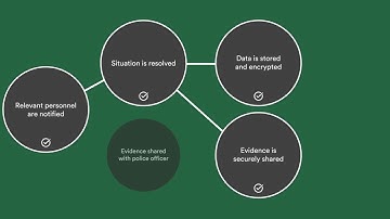 Security Center Omnicast video management system in action
