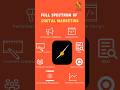 Digital marketing for your brand — we cover it all.#SocialSynergys #DigitalMarketing #BrandStrategy
