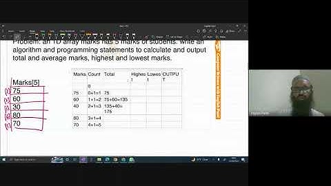 Arrays, Functions n Procedures  and Loops Revision Class O Level & IGCSE Computer  by Inqilab Patel
