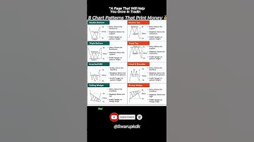 8 Chart Patterns That Print Money 💰  Head & Shoulders Your Secret to Better Trades!