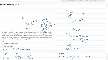 M1 IAL Edexcel June 2017