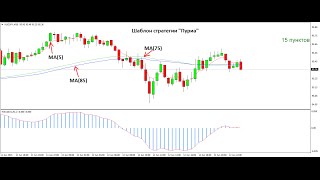 видео Скальпинг - как торговать по скальпирующей стратегии на Форекс