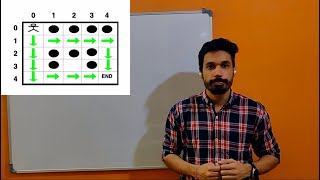 #2 How to approach for Backtracking? Part-1 | Letter Combinations of a Phone Number