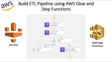 Manage AWS Glue Jobs with Step Functions