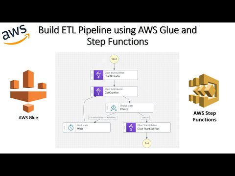 Manage AWS Glue