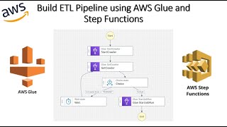 Manage AWS Glue Jobs with Step Functions