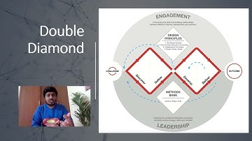 Quick Tutorial on Double Diamond Framework for effective Product / Project Management