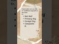 Constraints in SQL