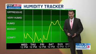 Drier less humid Wednesday 7-29-26 - Meteorologist John Gross