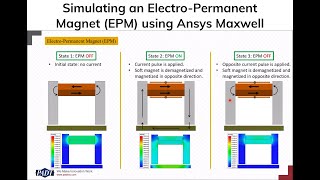 Simulating an Electro-Permanent Magnet (EPM) Using Ansys Maxwell