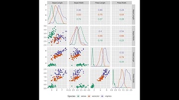 Industrial Instrumentation Tutorial 2 - Statistical Parameters
