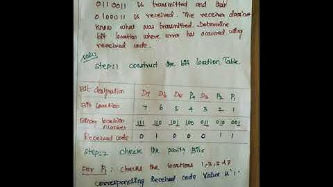 Error detection and correction problem #1 in Tamil