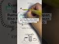 #BelajarNgitung Rumus Biar Tahu Kapan Bisa Nambah Karyawan (Secara Keuangan)