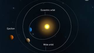 Possible scenario for the dynamical migration of a hot Jupiter