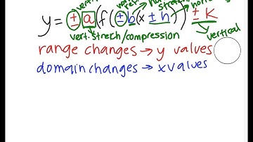 1.6 part 1 transformations of functions