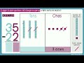2-Digit Subtraction No Regrouping with Base 10 Blocks