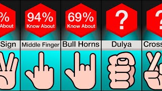 Comparison: Dangerous Hand Signs And Their Meanings