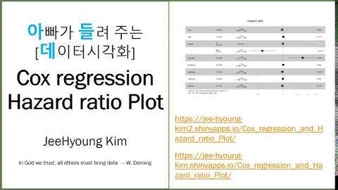 아빠가 들려 주는 [데이터시각화] Cox regression Hazard ratio Plot