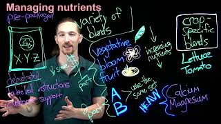 Managing Hydroponic Nutrients