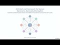Secure Service-to-Service Authorization with SpiceDB